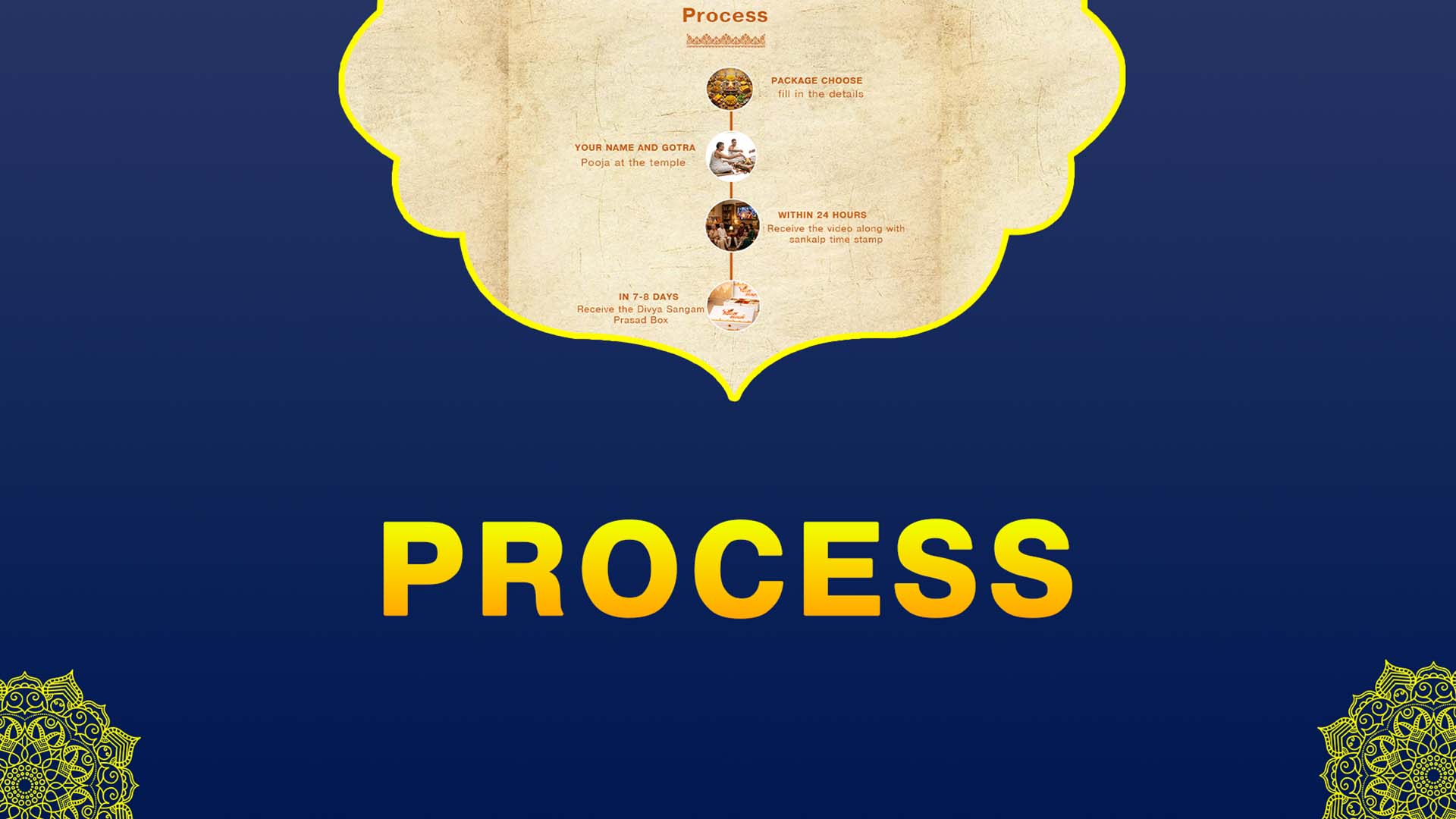 Maa Matangi Vaani Siddhi & Gyaan Praapti Saraswati Mahapuja